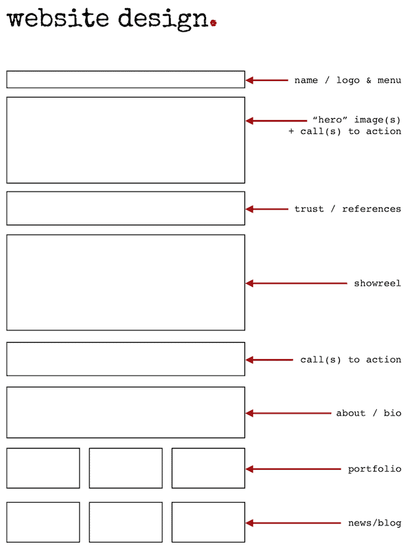 composer website layout